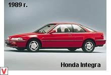 Honda Integra