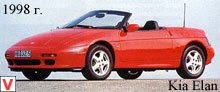 Kia Elan