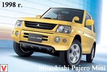 Mitsubishi Pajero Mini