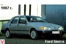 Ford Sierra