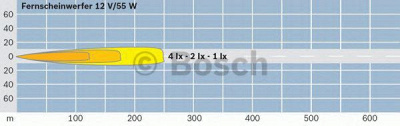 BOSCH 0306001201 -  Фара дальнего света