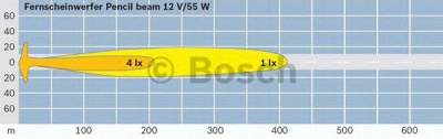 BOSCH 0986310535 -