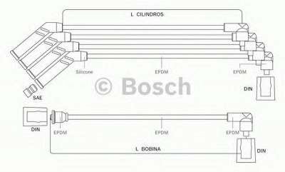 BOSCH 9295080016 -  Комплект проводов зажигания