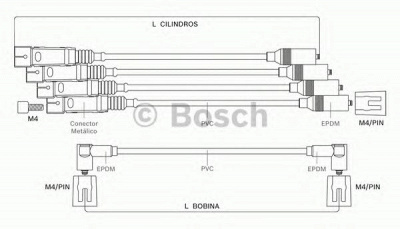 BOSCH 9295080017 -  Комплект проводов зажигания
