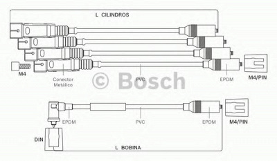 BOSCH 9295080018 -  Комплект проводов зажигания
