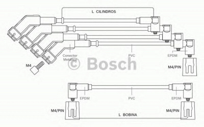 BOSCH 9295080020 -  Комплект проводов зажигания