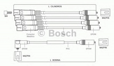 BOSCH 9295080021 -  Комплект проводов зажигания