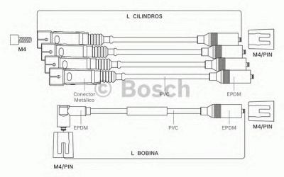 BOSCH 9295080022 - Комплект проводов зажигания