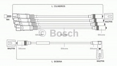 BOSCH 9295080023 -  Комплект проводов зажигания
