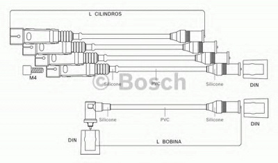 BOSCH 9295080040 -  Комплект проводов зажигания