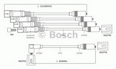 BOSCH 9295080041 -  Комплект проводов зажигания