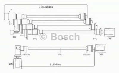 BOSCH 9295080042 -  Комплект проводов зажигания