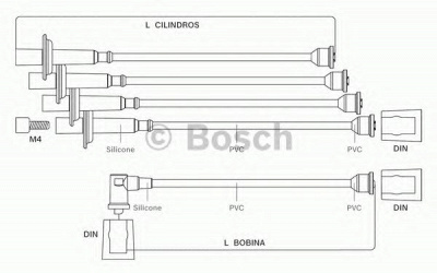 BOSCH 9295080043 -  Комплект проводов зажигания