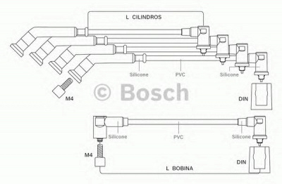BOSCH 9295080046 -  Комплект проводов зажигания