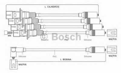 BOSCH 9295080047 -  Комплект проводов зажигания