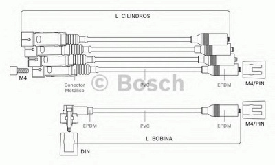 BOSCH 9295080048 -  Комплект проводов зажигания