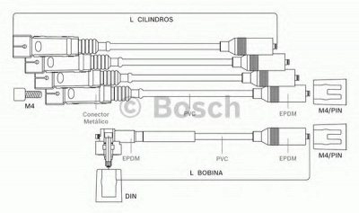 BOSCH 9295080049 -  Комплект проводов зажигания