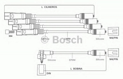 BOSCH 9295080050 -  Комплект проводов зажигания