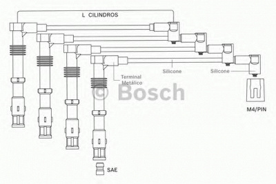 BOSCH 9295080053 -  Комплект проводов зажигания