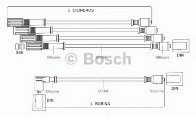 BOSCH 9295080054 -  Комплект проводов зажигания