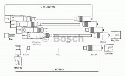 BOSCH 9295080059 -  Комплект проводов зажигания