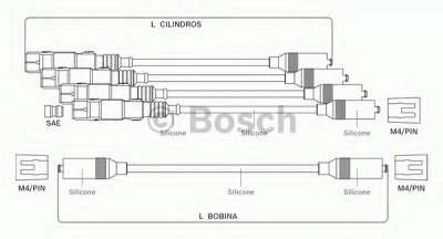 BOSCH 9295080060 -  Комплект проводов зажигания