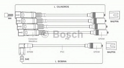 BOSCH f00099c062 -  Комплект проводов зажигания