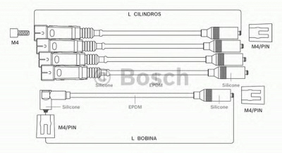 BOSCH f00099c068 -  Комплект проводов зажигания