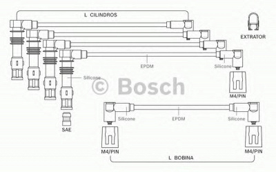 BOSCH f00099c084 -  Комплект проводов зажигания