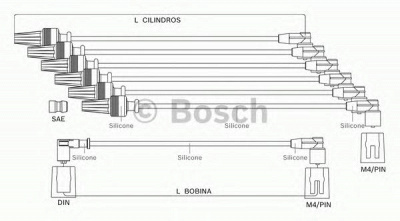 BOSCH f00099c098 -  Комплект проводов зажигания