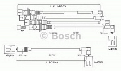 BOSCH f00099c124 -  Комплект проводов зажигания