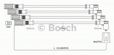 BOSCH f00099c130 -  Комплект проводов зажигания