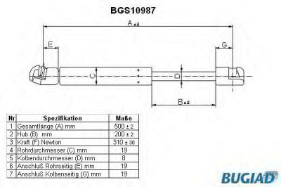 BUGIAD bgs10987 - Газовая пружина, капот