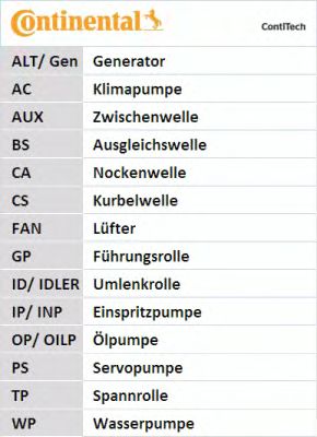 CONTITECH ct1012k1 -  Комплект ремня ГРМ