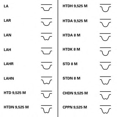 CONTITECH ct1167k1 -  Комплект ремня ГРМ