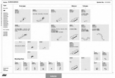 DINEX 128100028 -