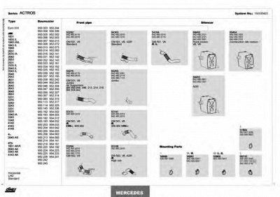 DINEX 150100403 -