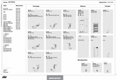 DINEX 150101022 -