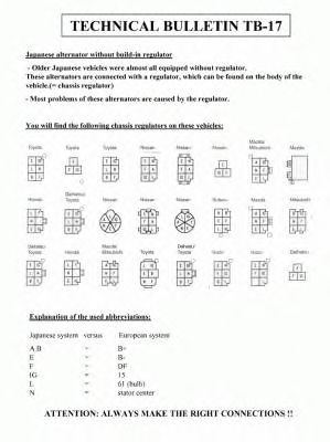 EDR 933159 -  Генератор