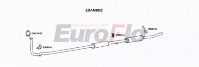 EUROFLO anmin103004b -  