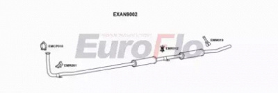EUROFLO anmin113001 -  