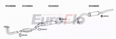 EUROFLO anmon202015 -