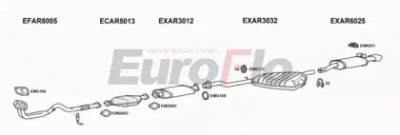 EUROFLO ar145201001a -  