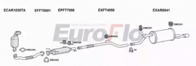EUROFLO armit13d1004b -