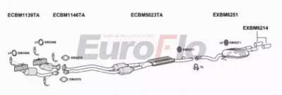 EUROFLO bm523253008b -  
