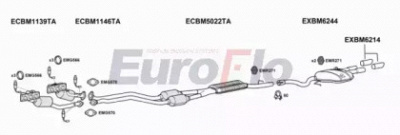 EUROFLO bm530303011b -  