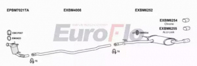 EUROFLO bmx320d3012 -  