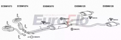 EUROFLO bmx5303001a -