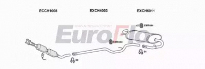 EUROFLO chneo202004a -  