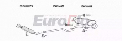 EUROFLO chneo202008 -